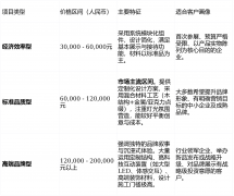 因此专业服务商会在前期