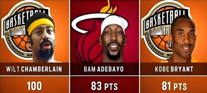 阿德巴约单场83分创历史第二高分引争议